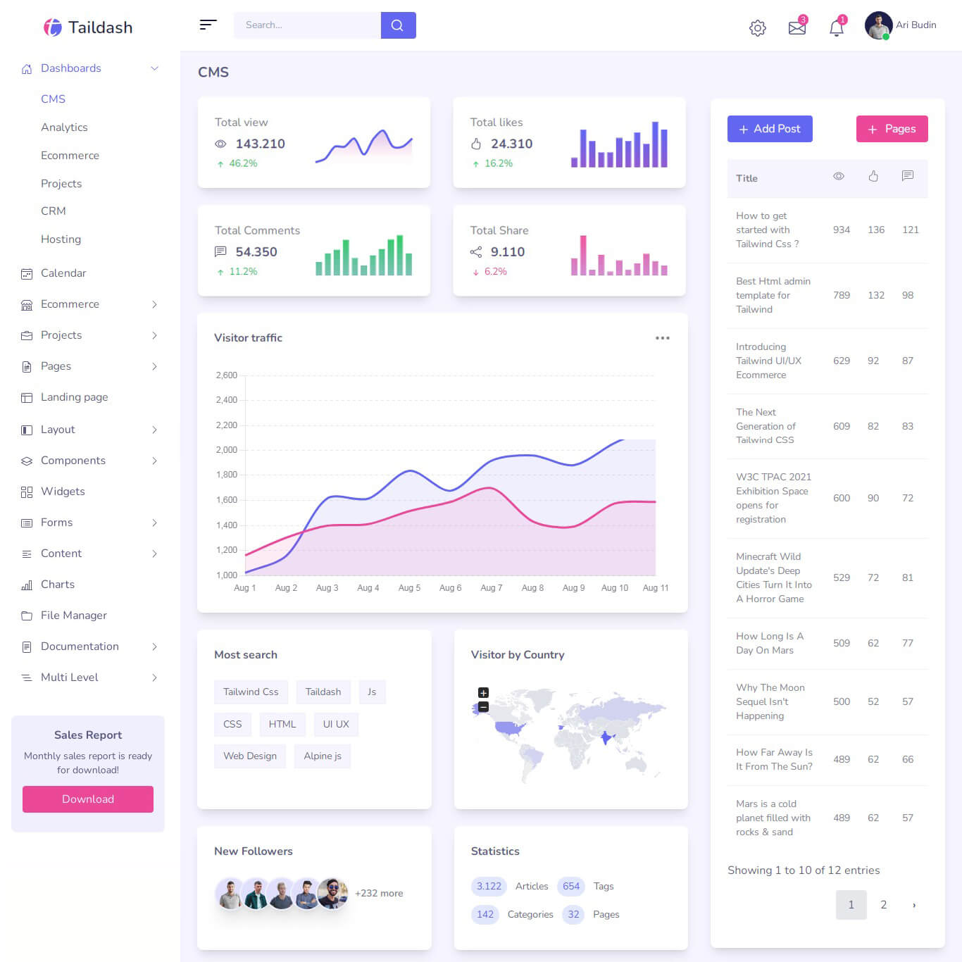 Tailwind dashboard cms