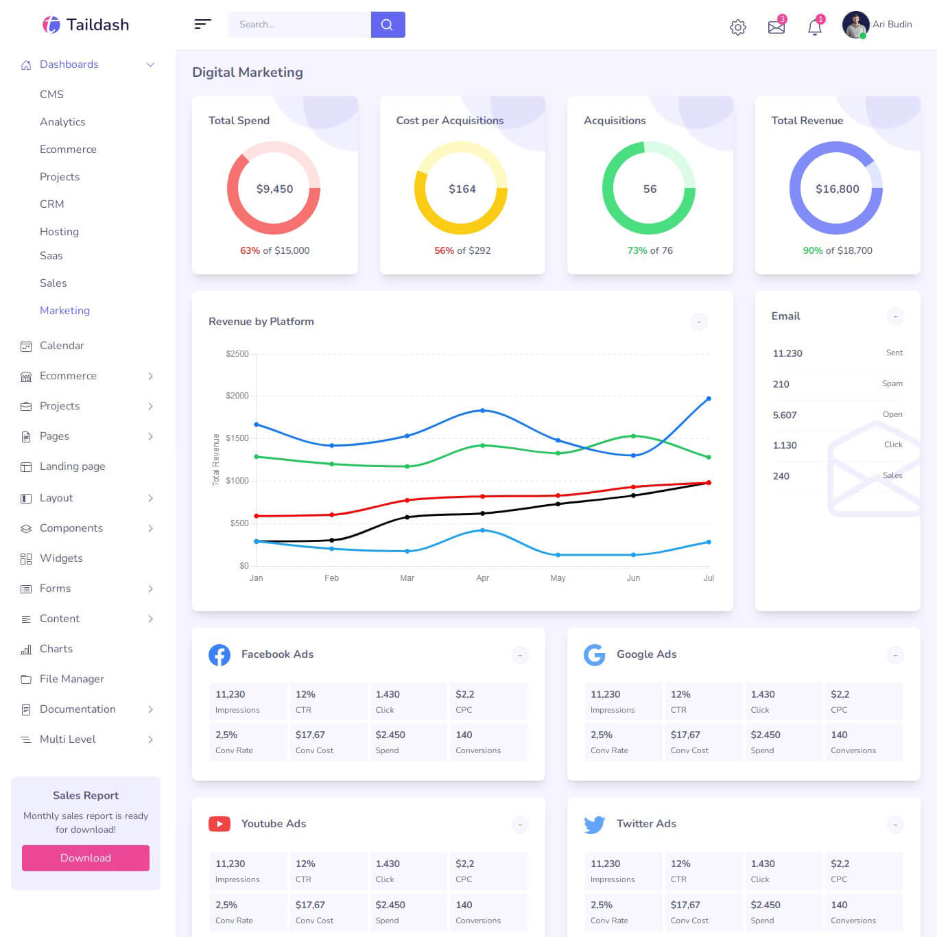Tailwind dashboard for digital marketing