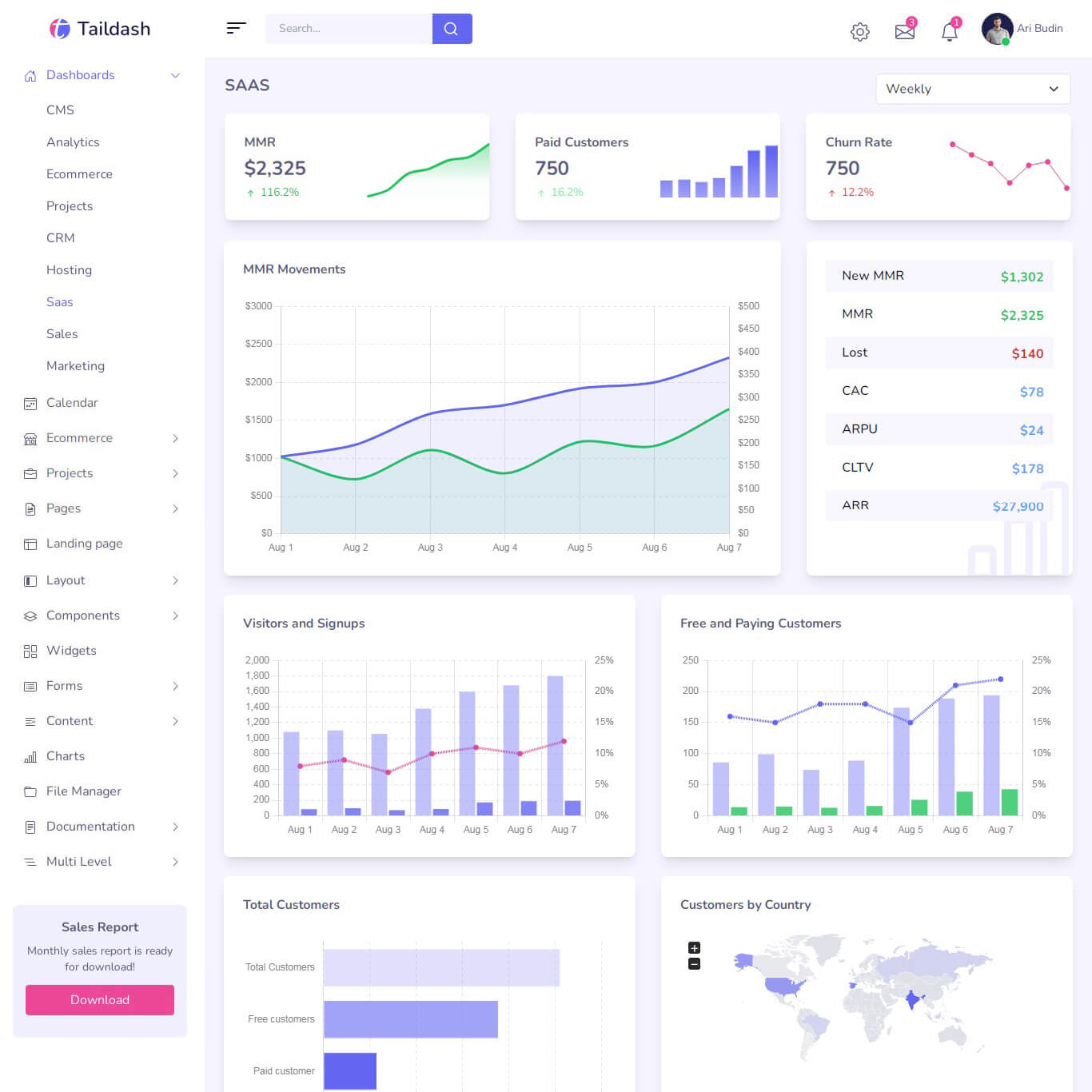 Tailwind dashboard for saas